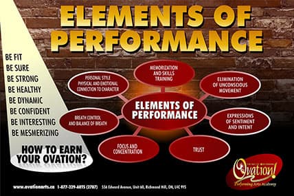 Elements of performance training at OVATION! Richmond Hill